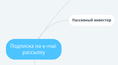 Mind Map: Подписка на e-mail  рассылку