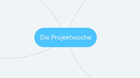 Mind Map: Die Projektwoche