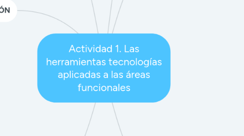 Mind Map: Actividad 1. Las herramientas tecnologías aplicadas a las áreas funcionales