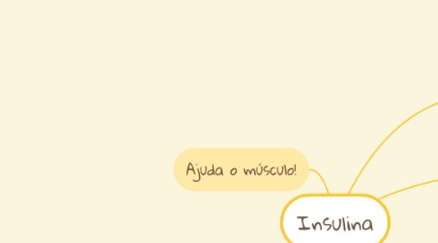 Mind Map: Insulina