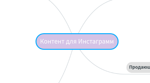 Mind Map: Контент для Инстаграмм