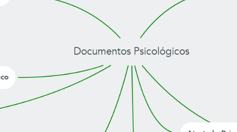 Mind Map: Documentos Psicológicos