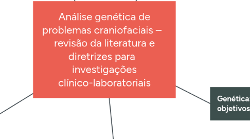 Mind Map: Análise genética de problemas craniofaciais – revisão da literatura e diretrizes para investigações clínico-laboratoriais