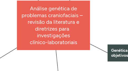 Mind Map: Análise genética de problemas craniofaciais –   revisão da literatura e diretrizes para   investigações clínico-laboratoriais