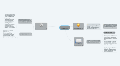 Mind Map: GENERALIDAD DEL PENSAMIENTO