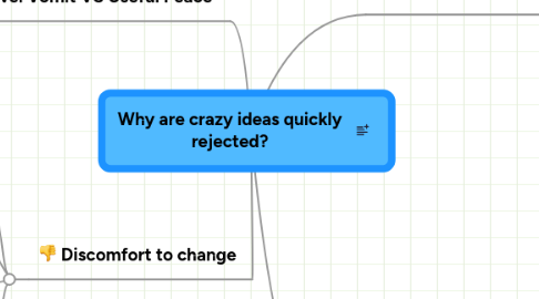 Mind Map: Why are crazy ideas quickly rejected?