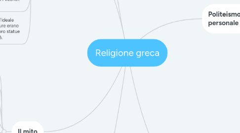 Mind Map: Religione greca