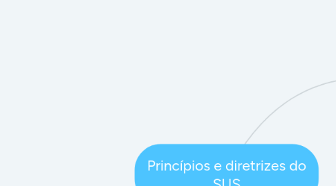 Mind Map: Princípios e diretrizes do SUS