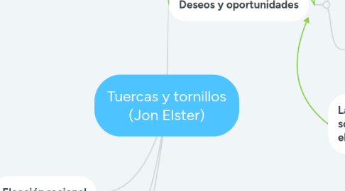 Mind Map: Tuercas y tornillos (Jon Elster)