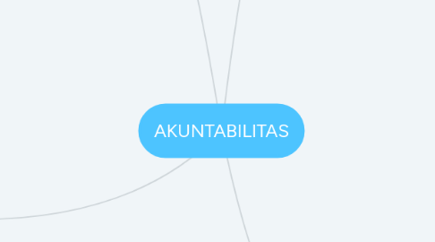 Mind Map: AKUNTABILITAS