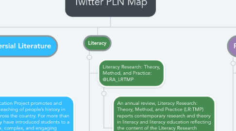 Mind Map: Twitter PLN Map