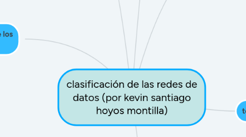 Mind Map: clasificación de las redes de datos (por kevin santiago hoyos montilla)