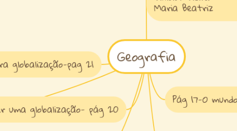 Mind Map: Geografia