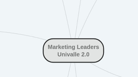 Mind Map: Marketing Leaders Univalle 2.0