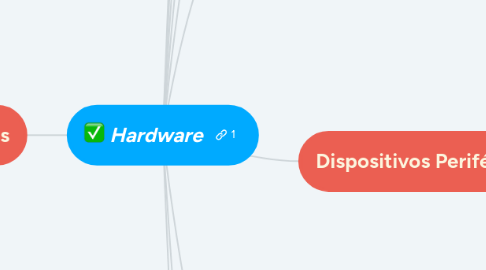 Mind Map: Hardware