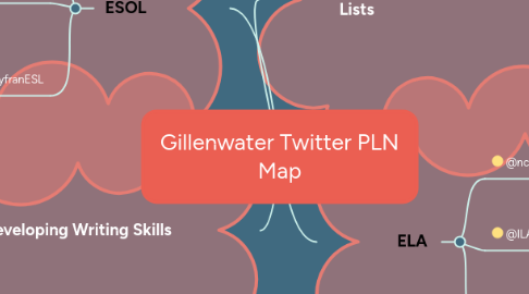 Mind Map: Gillenwater Twitter PLN Map