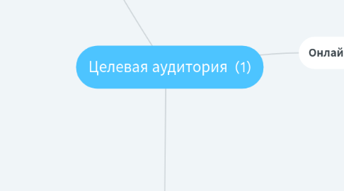 Mind Map: Целевая аудитория (1)