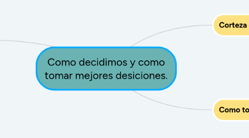 Mind Map: Como decidimos y como tomar mejores desiciones.