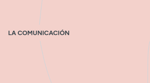 Mind Map: LA COMUNICACIÓN