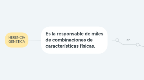 Mind Map: EMOCIONES Y AUTOESTIMA