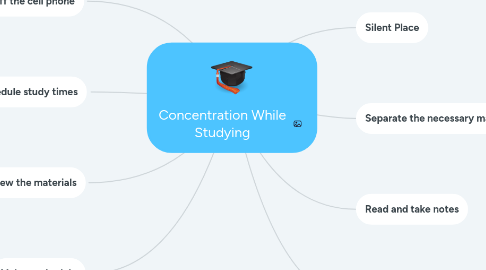 Mind Map: Concentration While Studying