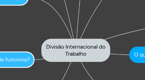 Mind Map: Divisão Internacional do Trabalho