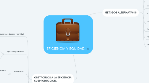 Mind Map: EFICIENCIA Y EQUIDAD.