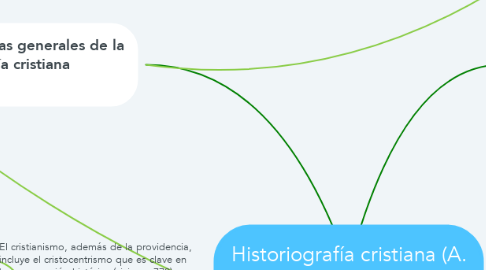 Mind Map: Historiografía cristiana (A. EM)y Grecolatina