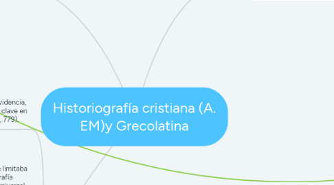 Mind Map: Historiografía cristiana (A. EM)y Grecolatina