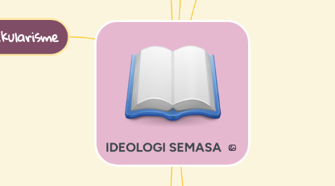 Mind Map: IDEOLOGI SEMASA