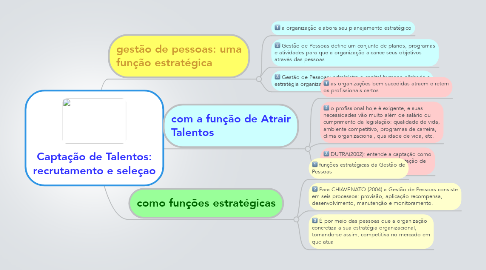 Mind Map: Captação de Talentos: recrutamento e seleçao