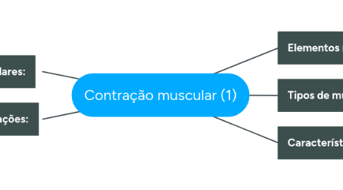 Mind Map: Contração muscular (1)