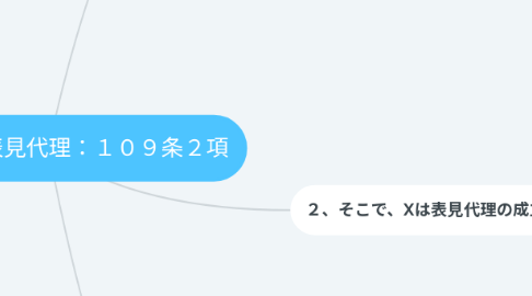Mind Map: 第１９問　表見代理：１０９条２項