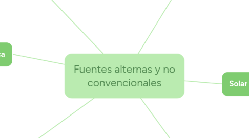 Mind Map: Fuentes alternas y no convencionales