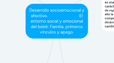 Mind Map: Desarrollo socioemocional y afectivo. El entorno social y emocional del bebé: Familia, primeros vínculos y apego.