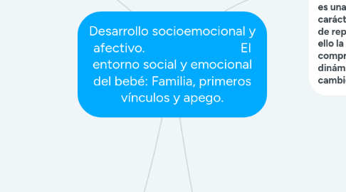 Mind Map: Desarrollo socioemocional y afectivo.                             El entorno social y emocional del bebé: Familia, primeros vínculos y apego.