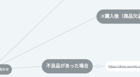 Mind Map: お客様からの問い合わせ