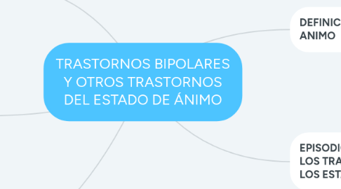 Mind Map: TRASTORNOS BIPOLARES Y OTROS TRASTORNOS DEL ESTADO DE ÁNIMO