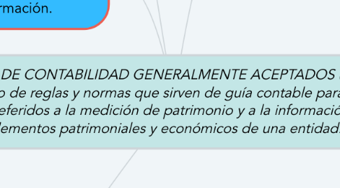 Mind Map: PRINCIPIOS DE CONTABILIDAD GENERALMENTE ACEPTADOS (PCGA) son un conjunto de reglas y normas que sirven de guía contable para formular criterios referidos a la medición de patrimonio y a la información de los elementos patrimoniales y económicos de una entidad.