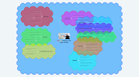 Mind Map: Peligros en las redes sociales