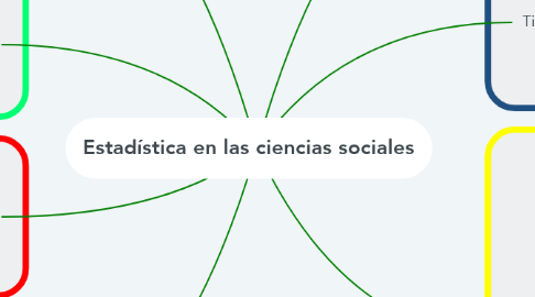 Mind Map: Estadística en las ciencias sociales