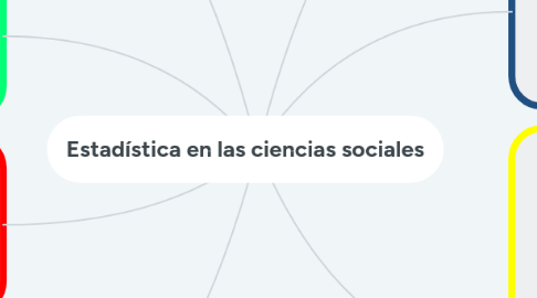 Mind Map: Estadística en las ciencias sociales