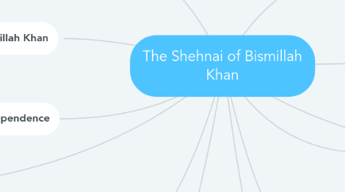 Mind Map: The Shehnai of Bismillah Khan