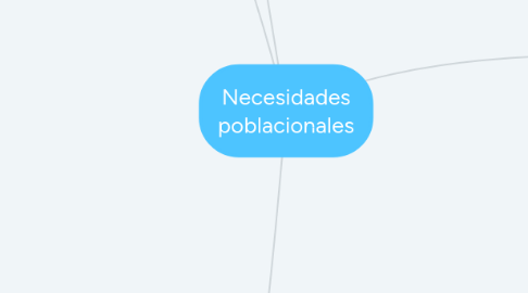 Mind Map: Necesidades poblacionales