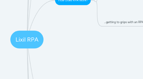 Mind Map: Lixil RPA