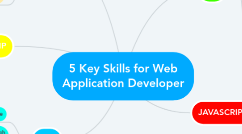 Mind Map: 5 Key Skills for Web Application Developer