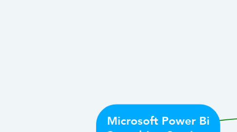 Mind Map: Microsoft Power Bi Consulting Services