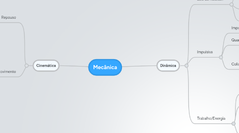 Mind Map: Mecânica