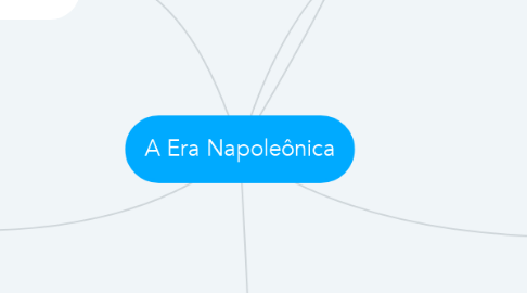 Mind Map: A Era Napoleônica