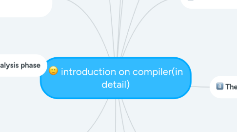 Mind Map: introduction on compiler(in detail)